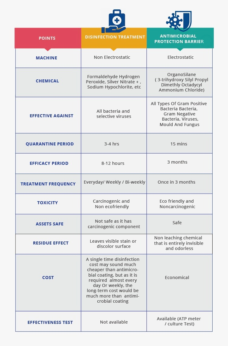 Germ Shield | Battle Card